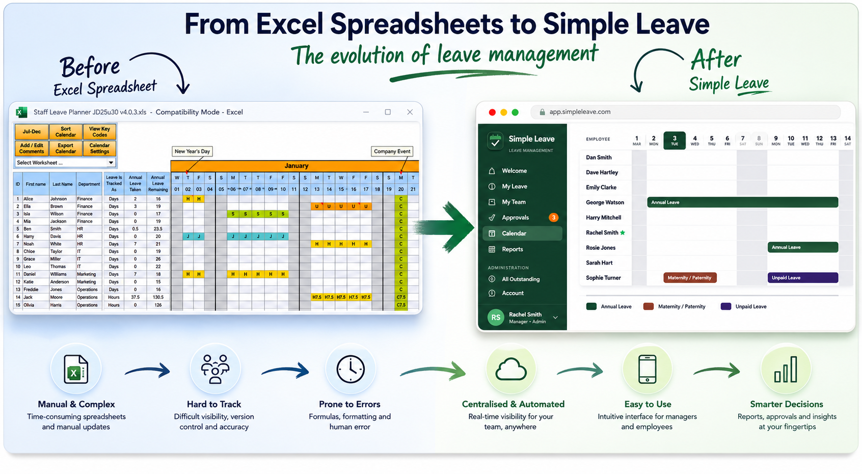 From spreadsheets to leave tracking software — the Simple Leave story