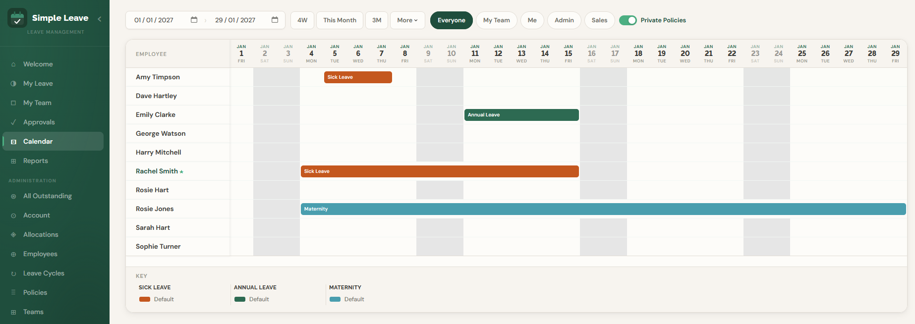Simple Leave calendar view showing sick leave, annual leave and maternity leave tracked as separate colour-coded policies for each employee