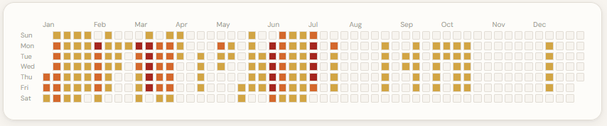 Simple Leave's Heatmap Report showing staff leave concentration across a cycle